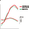 ホンダ CRF250ラリー 出力特性イメージ図