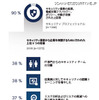 被害を受けた後の企業の取り組み