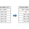 配達時間帯の指定枠の変更