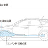 【スバル インプレッサ 新型発表】MT/ATで異なるAWD方式