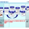 ワンストップサービスの対象を拡大