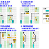 実証試験の概要