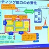 自動運転に必要なコンピューティング能力をインテルが提供する