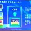FPGAの役割