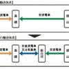 改正前（上）と改正後（下）の運行系統。新白河駅を境に運行系統を分割するとともに、黒磯～新白河間の車両を交直流電車（一部は気動車）に変更する。