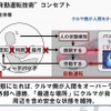 マツダの自動運転コンセプト