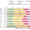 日本自動車ユーザー研究所（JACRI）が「ペダル踏み間違い時加速抑制装置」について調査