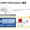 VLAB/IMP-TASimulator構成