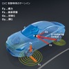 マツダ、新世代制御システム G-ベクタリング コントロールの開発で日本機械学会賞