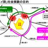 東京湾周辺地域と圏央道料金社会実験の中間報告が発表