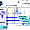 ハンズフリーシステム開発でホンダとNTTが強力タッグ!!