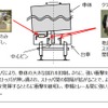 地震対策ダンパ、クラッシャブルストッパの概要。