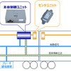 「列車のライフセーバー」を目指す…J-TRECが脱線を自動的に検知する装置を開発