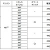 価格表