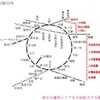 赤文字は新たに大阪市内の駅に指定される駅。おおさか東線の新規開業区間となる新大阪～鴨野間は大阪近郊区間に組み込まれる。