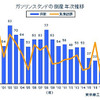 GS倒産件数が5年ぶりの増加…25％増の35件　東京商工リサーチしらべ2018年