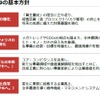 川崎重工業の中期経営計画の概要