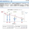 新しい燃費基準案