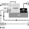 【熊野学の東京ショー2001詳説】トヨタ『ES3』の“ハイブリッド”