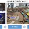 名古屋駅に設置される列車進路地上表示装置の概要。LEDは軌道内に設置され、点滅により確実に列車の接近と入線進路を知らせる。