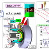 日本精工、軸受内蔵型の磁石エンコーダを開発