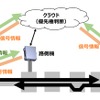 交互通行実験のイメージ。1両分の幅しかないBRT専用上で、自動運転車両と対向車両のどちらを先に通過させるのかを無線通信による位置情報と信号情報のやりとりでクラウドが判断する。無線には700MHz帯ITS無線、LTE、WiFiを併用し安全性を高める。とくにWiFiではマルチホップ伝送を用いて電波が届きにくいトンネル内での効果が検証される。