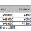 料金表