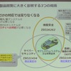 機能安全にくわえセキュリティ機能も要求される