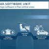 VWグループの新組織「Car.Software」のイメージ