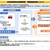 未来技術社会実装事業の推進体制