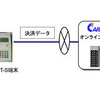 日本カードネットワーク、昭和シェル石油のQUICPay決済用ソリューションを提供