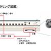 新製補充されるJR西日本W7系のおもな特徴。台車異常検知機能（台車モニタリング装置）