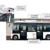 自動運転バス、ドライバー目線による検証　埼玉・浦和美園駅周辺で実証実験へ