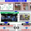 JR東日本では防犯カメラとセキュリティーセンターがネットワークで結ばれ、遠隔での集中監視が可能に。異常を探知した場合、警察と連携して対処する場合がある。
