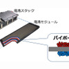 トヨタ アクア 新型のバイポーラ型ニッケル水素電池 断面図