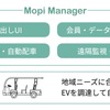 運営システム（Mopi Manager）
