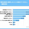 電気自動車に期待したいことを教えてください。