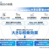 リケンと日本ピストンリングが経営統合へ…“脱ガソリン”で危機感［新聞ウォッチ］