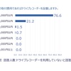 どの程度の価格であれば設置しますか？