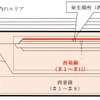 吹田総合車両所京都支所の手歯止めトラブル発生箇所。