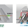 名古屋本線上り線移設の概要。