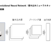 畳み込みニューラルネットワーク（CNN）による画像認識フローを簡易化した図（著者作成）。