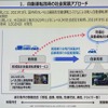 自動運転技術の社会実装アプローチ