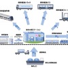 JR西日本：水素利活用計画のイメージ