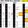 添田駅から彦山・日田方面へのBRT時刻（鉄道時代との比較）。