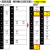 筑前岩屋駅から日田方面へのBRT時刻（鉄道時代との比較）。