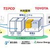 東電とトヨタ、EV用蓄電池を活用した定置用蓄電池システムを開発