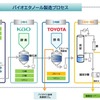 食料と競合しない第2世代バイオ燃料、日鉄エンジニアリングが製造へ