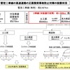 暫定二車線の高速道路の正面衝突事故防止対策の設置状況