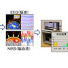 【ホンダ脳インターフェイス】脳血流と脳波のハイブリッド
